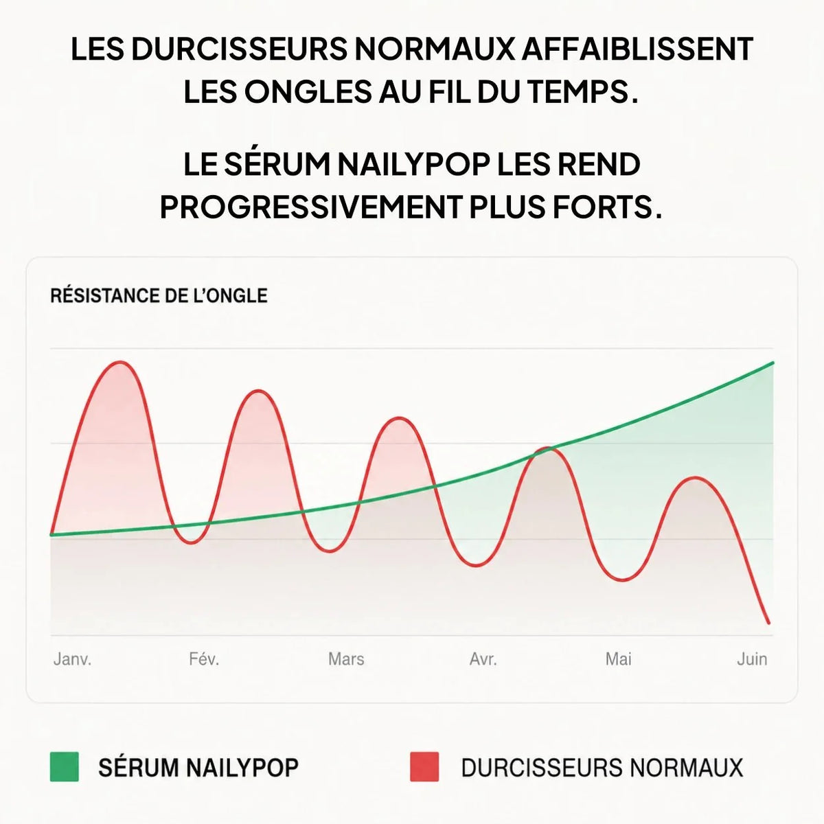 Sérum Croissance & Renforcement des ongles